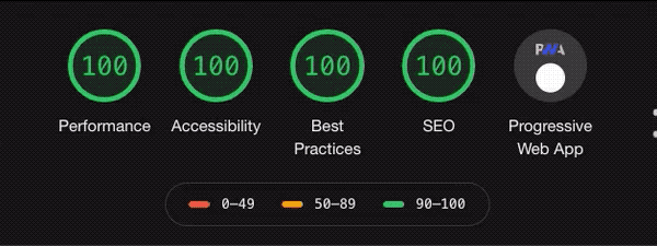 A Google Lighthouse audit report with a perfect score, showing fireworks exploding around the scores